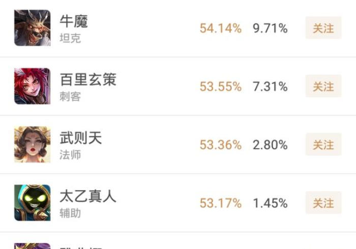 玩家测评“牛至尊房卡怎么买 ”房卡链接获取 玩家测评“牛至尊房卡怎么买 ”房卡链接获取