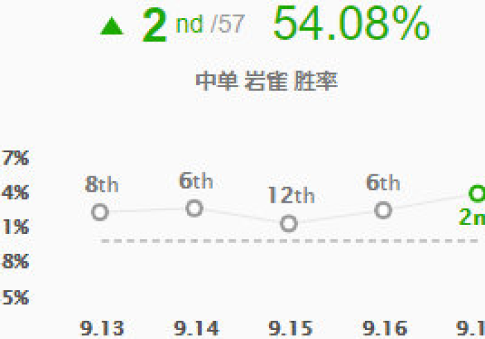 【 技 术 分 享 】 “ 雀 悦 诏 安 麻 将 怎 么 提 高 好 牌 几 率 ” 分 享 用 挂 教 程