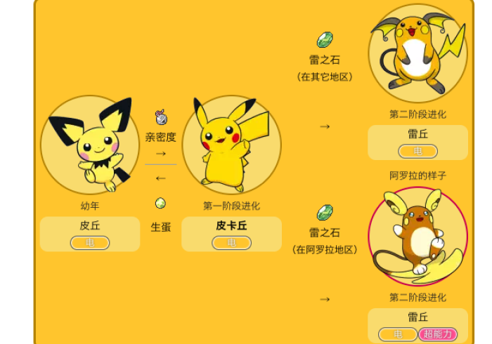 两分钟了解皮卡丘怎么设置只赢不输[分享装挂详细步骤]